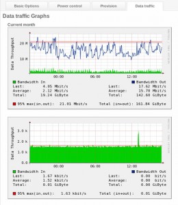 blestav3-datatraffic